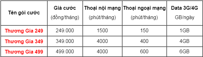 bang_gia_goi_cuoc_vinaphone_thuong_gia