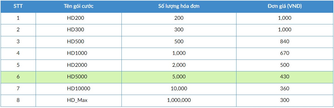 bang_gia_hoa_don