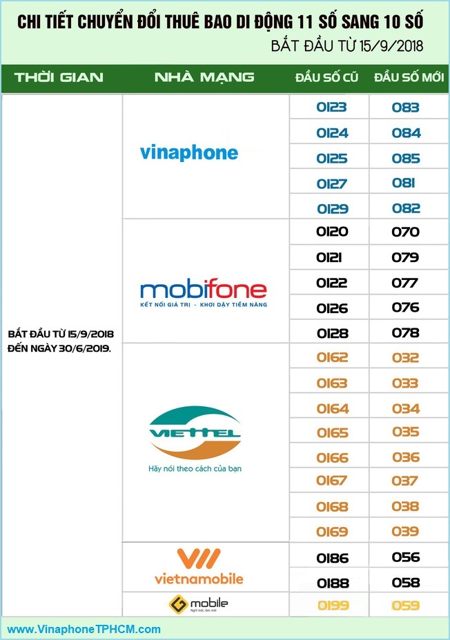 dau_so_vinaphone_tphcm