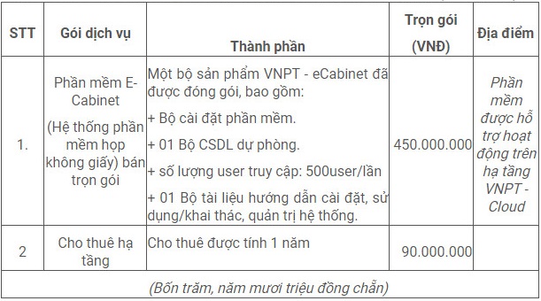 dv_phong_hop_khong_giay_to_vnpt