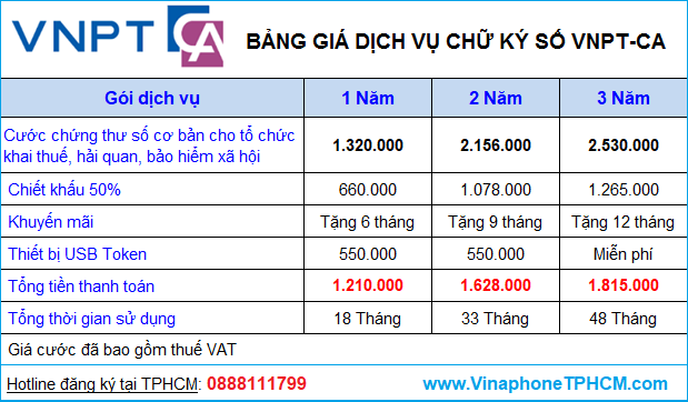 gia_cuoc_chu_ky_so_vnpt_tphcm