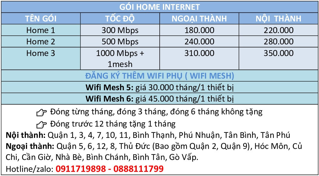 goi-home-net-2025