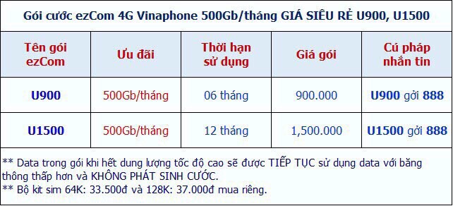 Khuyến mãi VinaPhone trả sau tại TPHCM mới nhất - 6