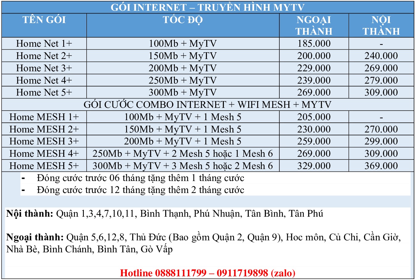 home_tv_vnpt