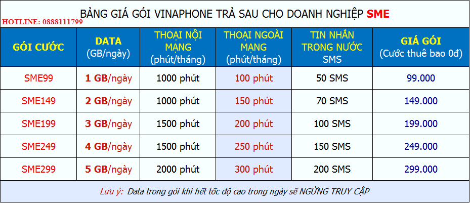 Khuyến mãi VinaPhone trả sau tại TPHCM mới nhất - 4