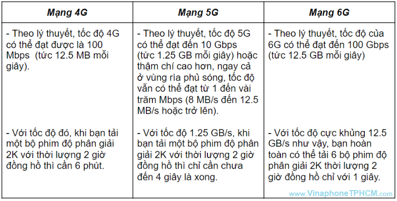 so_sanh_6g_va_5g